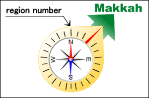 Quibla compass.