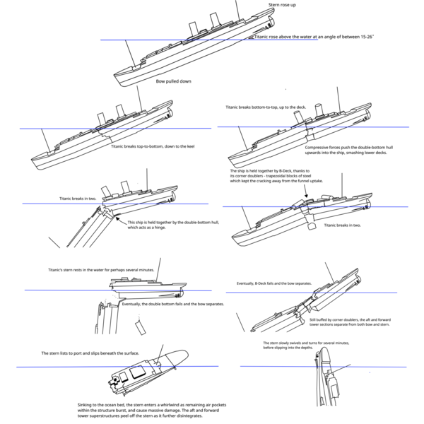 File:Titanic breakup simple.png