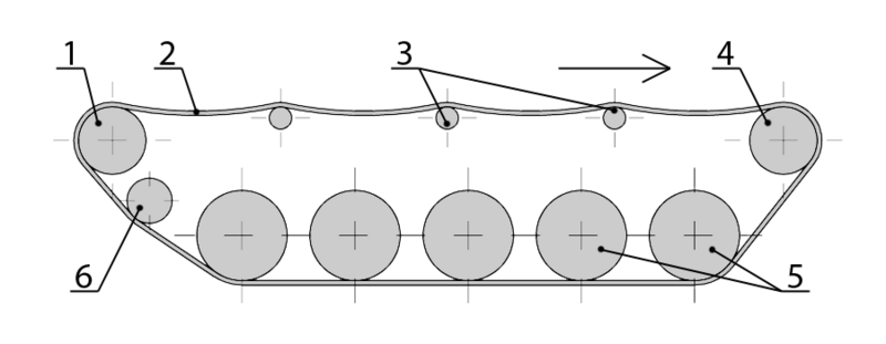 File:Tracks (diagram).png