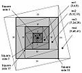 the geometrical representation of Pythagoras´branch from a perspective of the central squares