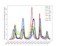 COVID-19 active cases in South Africa