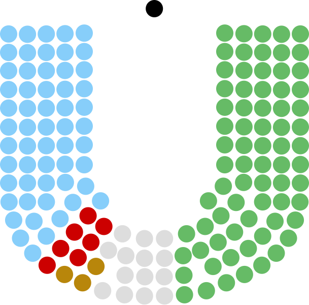 File:7th Dáil.svg