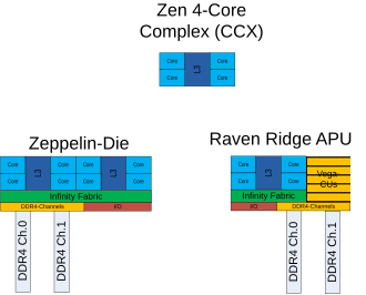 File:AMD Zen.svg