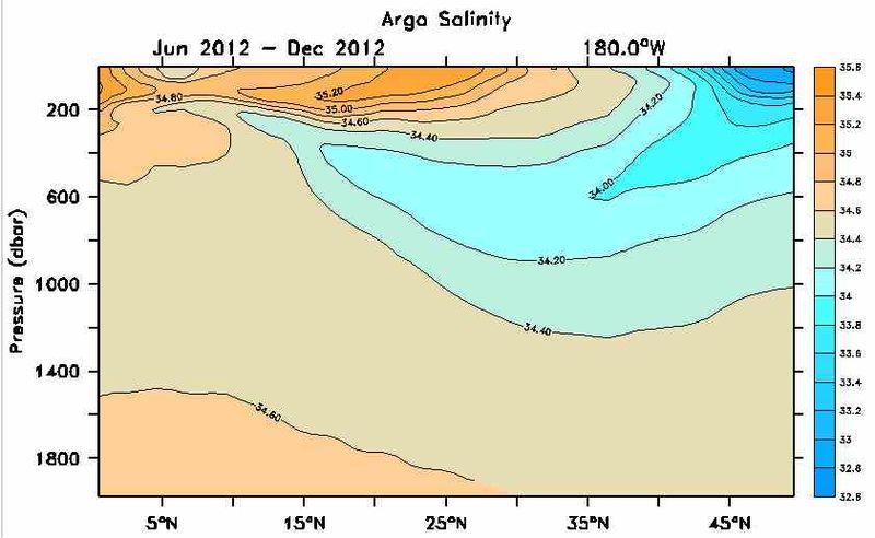 File:Argo SaltSection.jpg