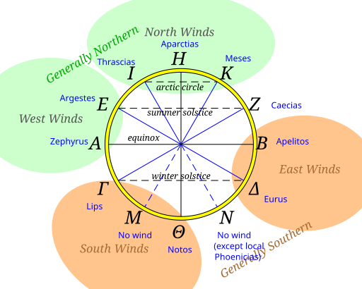 File:Aristotle wind rose.svg