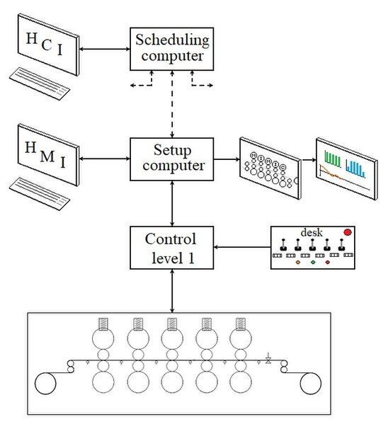 File:Computer levels.jpg