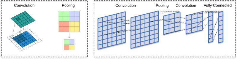 File:ConvolutionAndPooling.svg