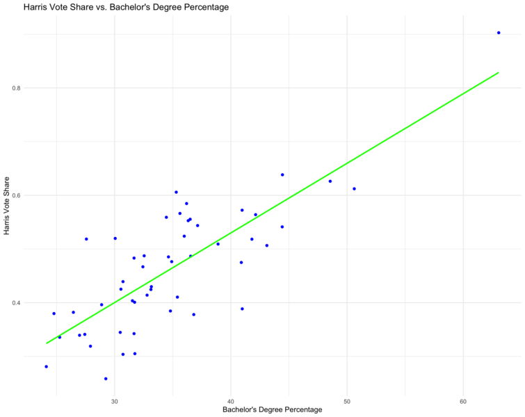 File:Harris vs. Education.png