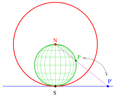 File:Inv-stereogr-proj.svg