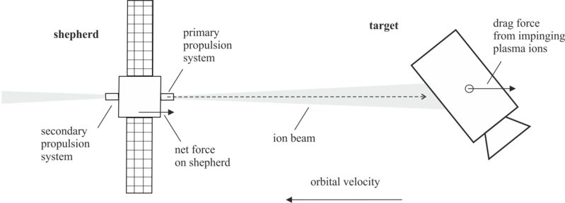File:Ion Beam Shepherd.png