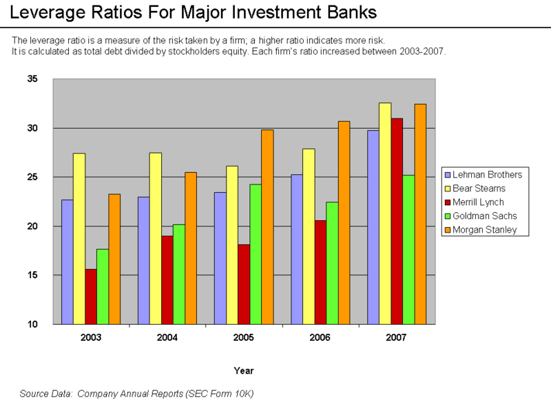 File:Leverage Ratios.png