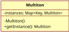 File:Multiton.svg