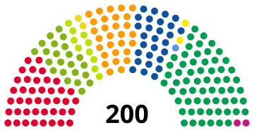 File:National Council 30.11.2023.svg