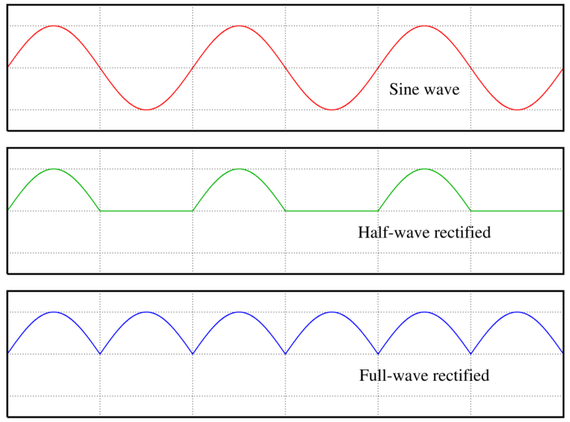 File:Rectified waves.png