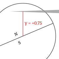 File:SolarEclipseGamma.svg