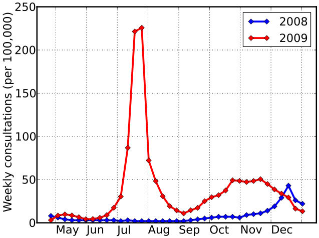 File:Swineflu uk rate.svg