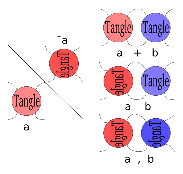 File:Tangle Operations.svg