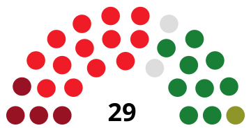 File:ValladolidCouncilDiagram1979.svg