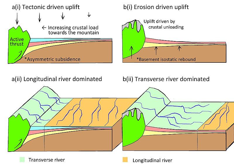 File:BurbankRiverModel.jpg