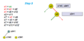 Pick another branching variable. Yellow circles means make a decision.