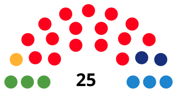 File:CornellàdeLlobregatCouncilDiagram2007.svg