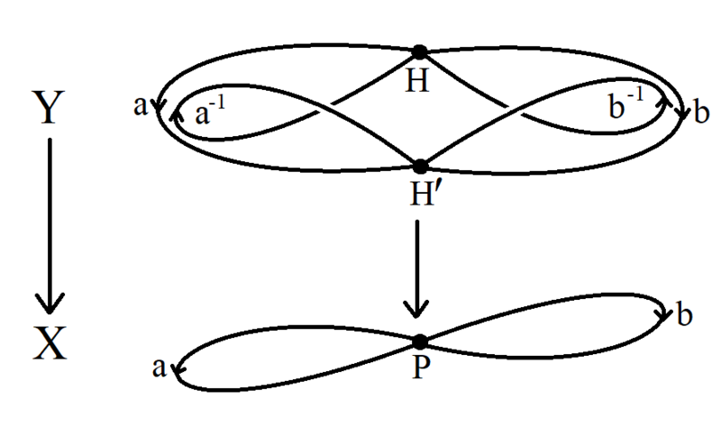 File:Covering-Graph.png