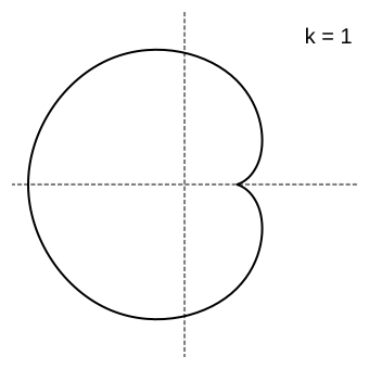 File:Epicycloid-1.svg