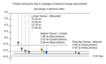 Hydrogen Energy Levels