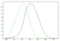 Luminosity function