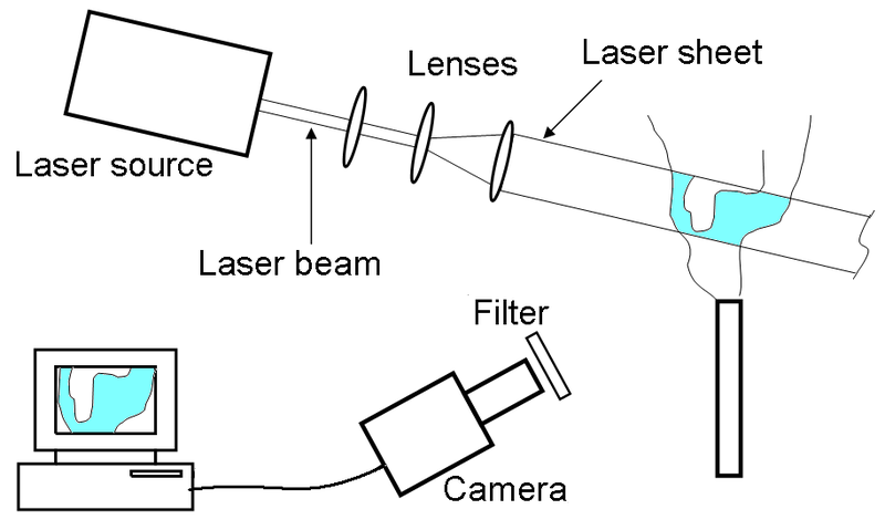 File:PLIF schematic.PNG