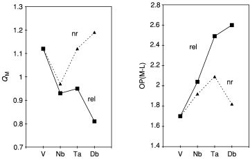 File:Radiochem 104+ Transactinide.svg