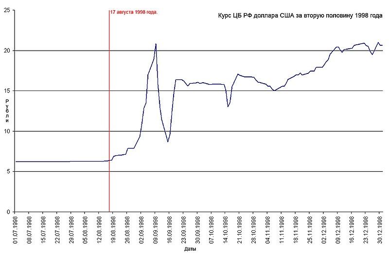 File:USD-1998-2.jpg