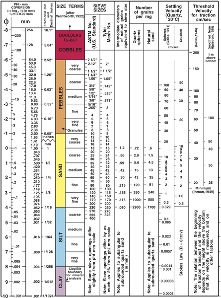 File:Wentworth scale.png