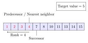 File:Approximate-binary-search.svg