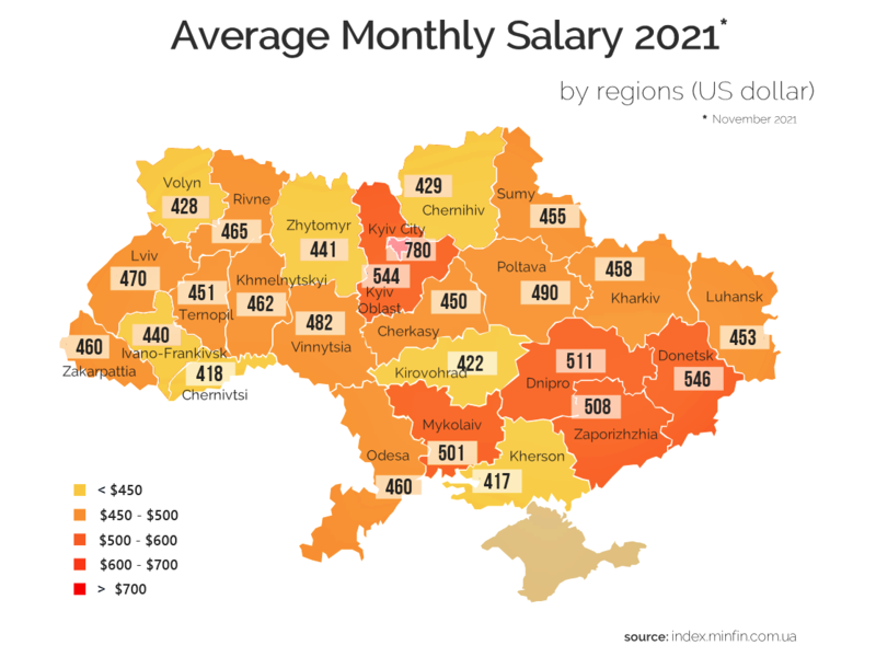 File:Averagemonthlysalary.png