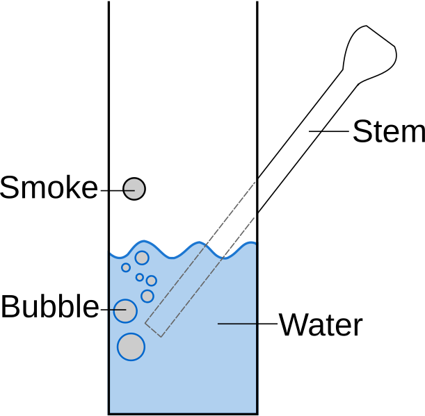 File:Bong diagram.svg