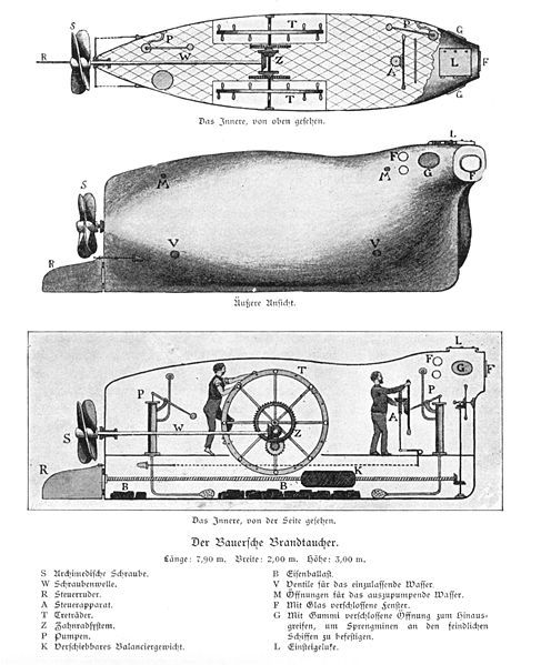 File:Brandttaucher 01.jpg