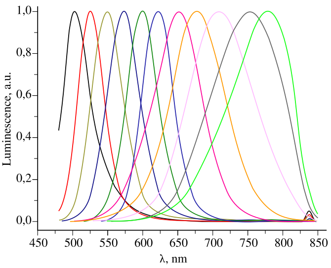 File:CdTe PlasmaChem spectra-en.svg