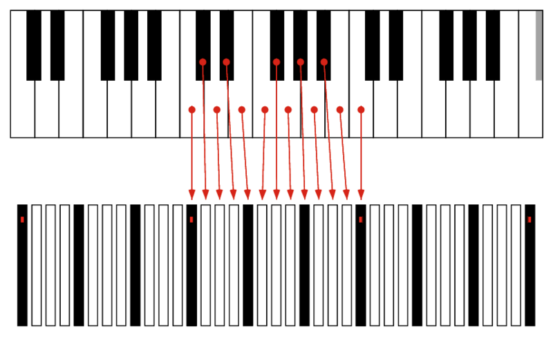 File:DODEKA Keyboard-comparison.png