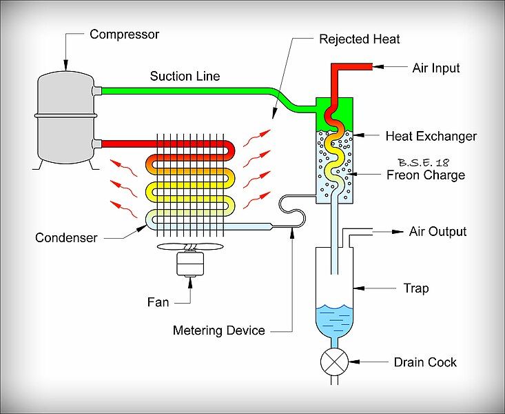 File:Dryer-CFC Dryer Schematic.jpg