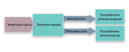 File:Energosistema.svg