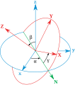 Euler angles