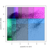 Probability binning of flow cytometric data.