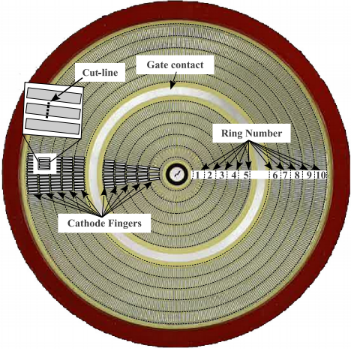 File:GCT wafer.svg