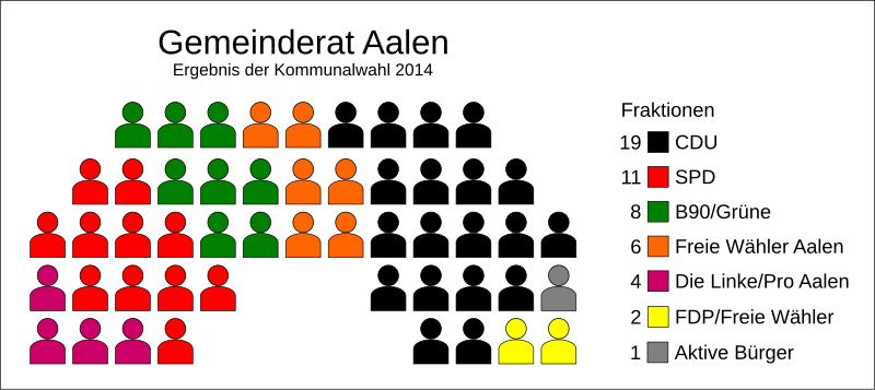 File:Gemeinderat Aalen 2014.svg