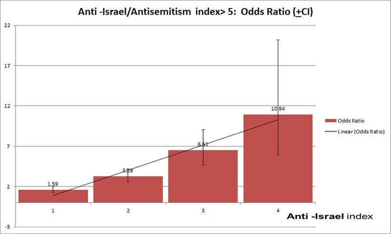 File:Kaplan OR chart.jpg