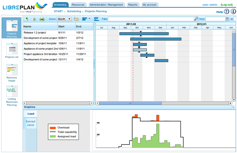 File:LibrePlan Screenshot.png