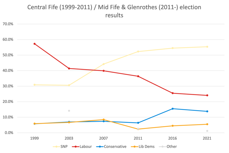 File:MidFifeGlenrothes 1999-2021.png