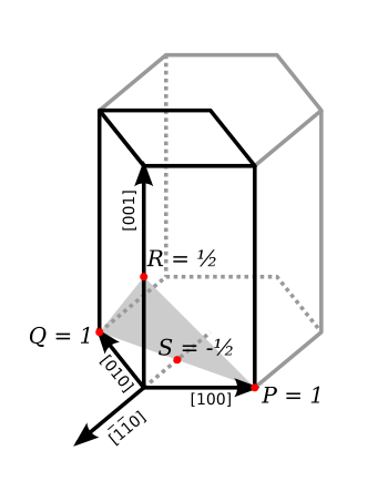 File:Miller-bravais.svg