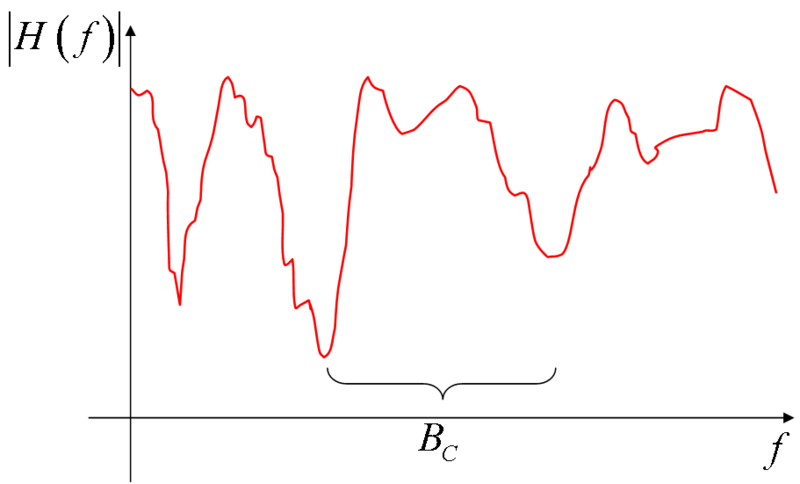 File:Multipath transfer function.png